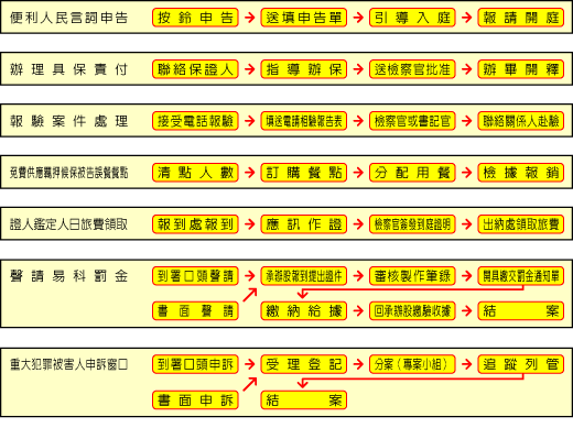 為民服務中心