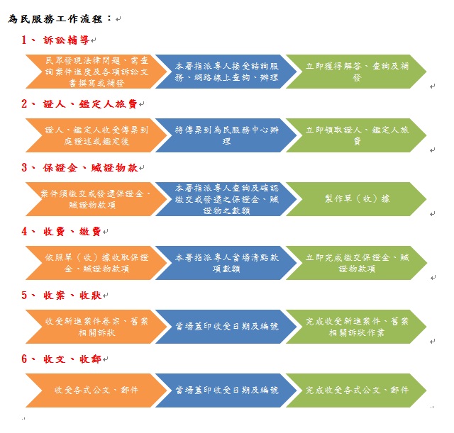 為民服務工作流程圖-備存