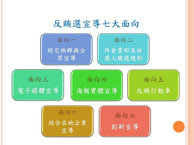 「第九屆立法委員暨第十四任總統副總統選舉」反賄選宣導七大面向