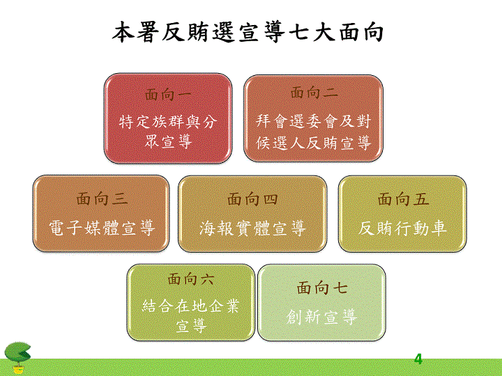 「107年地方公職人員選舉」反賄選宣導七大面向