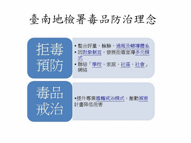毒品戒癮治療 1 毒品戒癮治療 臺灣臺南地方檢察署