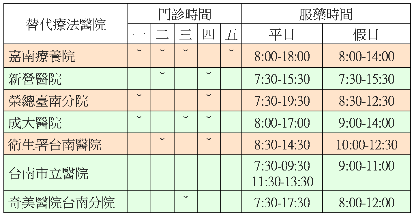 戒癮治療之核心醫院