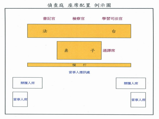 偵查庭座席配置例示表