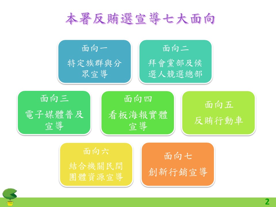 02.「第十五任總統副總統及第十屆立法委員選舉」反賄選宣導七大面向