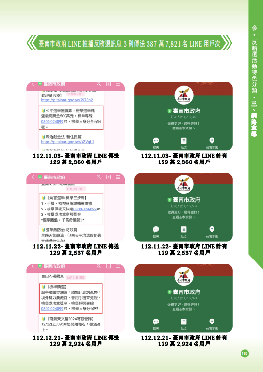 48.「第十六任總統副總統及第十一屆立法委員選舉」-【網路宣導】臺南市政府LINE推播反賄選訊息3則傳送387萬7,821名LINE用戶次